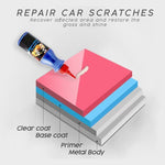 Charger l'image dans la galerie, Car Scratch Repair Wax (Pack of 2)
